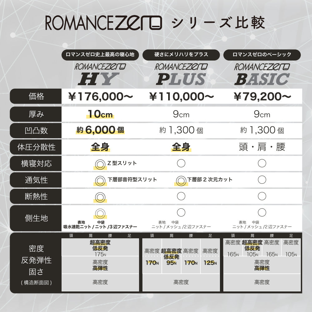 ロマンスゼロ〈ベーシック〉/体圧分散敷きふとん/3つ折り/横寝対応