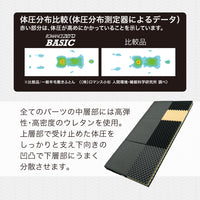 ロマンスゼロ〈ベーシック〉/体圧分散敷きふとん/3つ折り/横寝対応