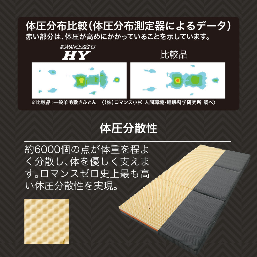 ロマンス小杉 マットレス 折りたたみ 体圧分散 敷きふとん シングル