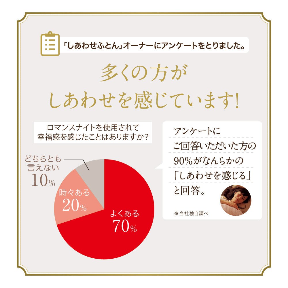 真綿入羽毛掛けふとん/ダウン90％