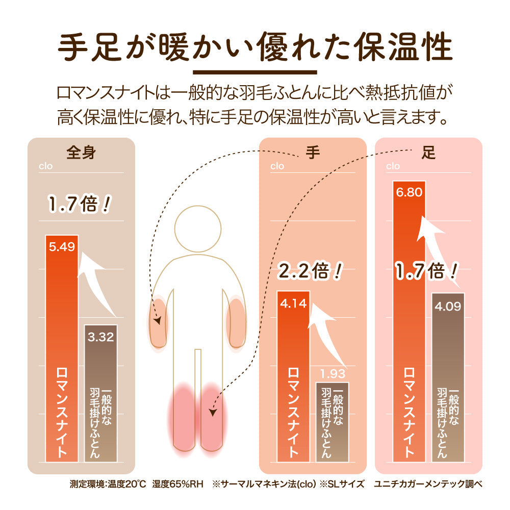 真綿入羽毛掛けふとん/ダウン93%