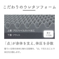 マットレス/体圧分散敷きふとん/3つ折り