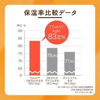 2枚合わせ毛布
