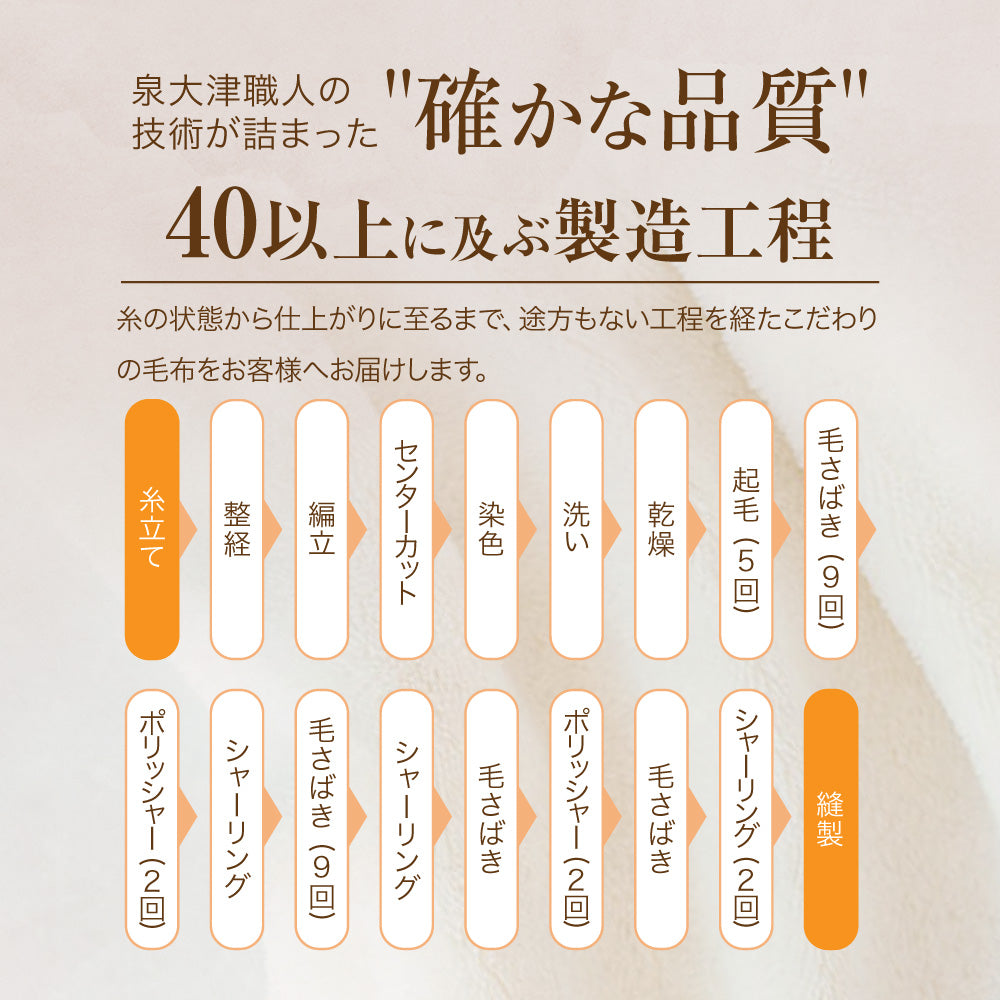 ニューマイヤー毛布