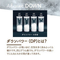羽毛肌掛けふとん/グースダウン93%