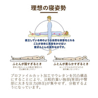 ロマンスゼロ〈デラックス〉/マットレス/3つ折り/横向き寝も対応