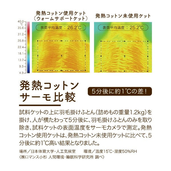 合繊肌掛けふとん/発熱コットン