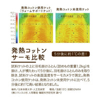 合繊肌掛けふとん/発熱コットン