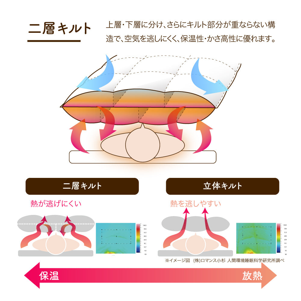 二層式羽毛掛けふとん/マザーグースダウン95%/蓄熱加工生地