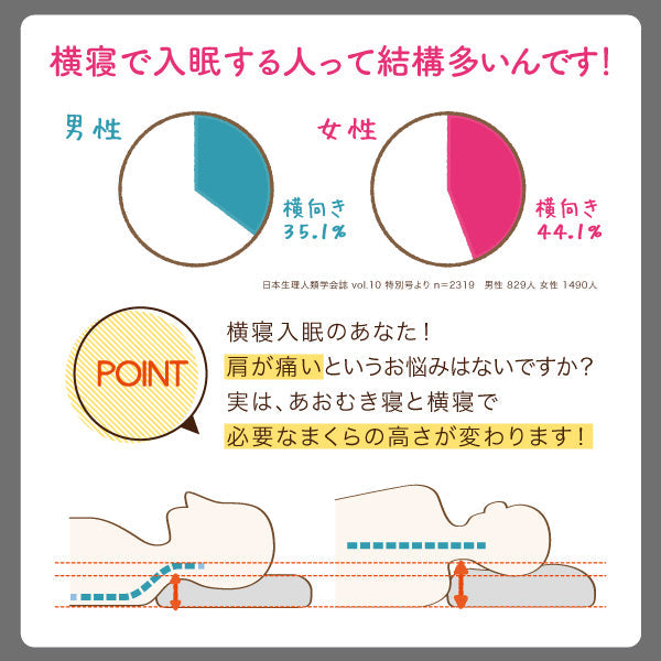 自分で計測、自分で調節できるまくら】necorobiまくら 横寝サポート