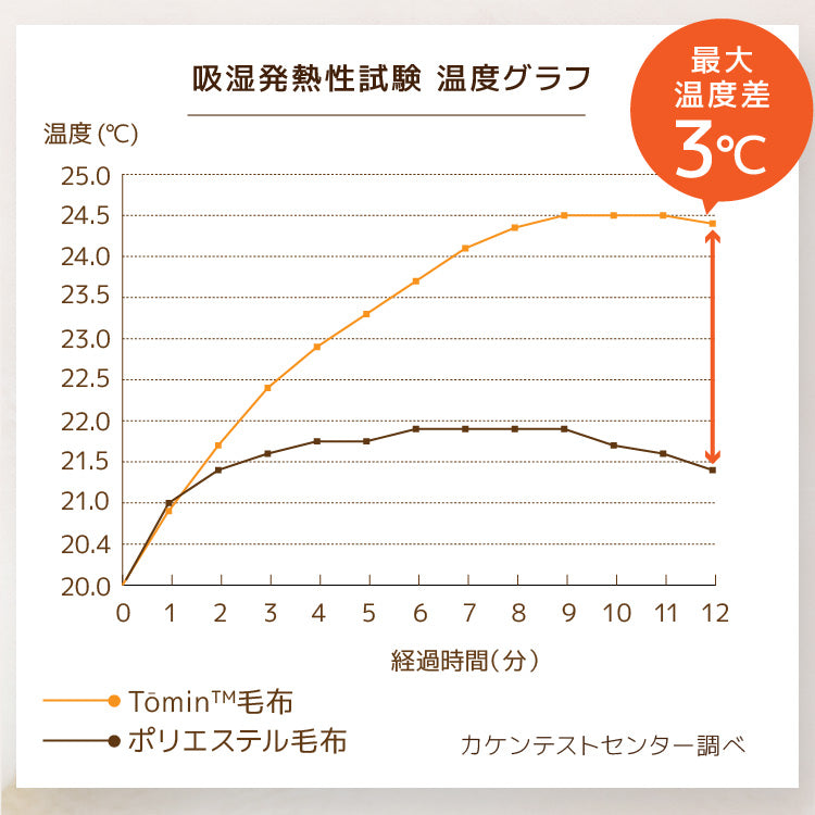 2枚合わせ毛布