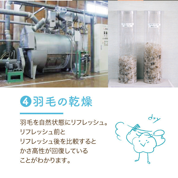 羽毛ふとんのリフォーム/冬掛け→合掛け/シングルロングコース