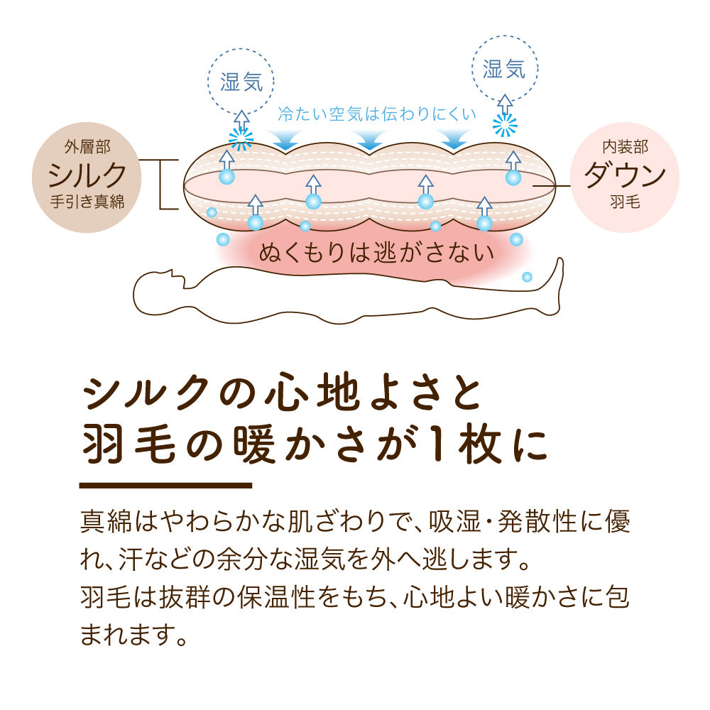 真綿入羽毛掛けふとん/ダウン93％