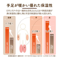 真綿入羽毛掛けふとん/ダウン93％