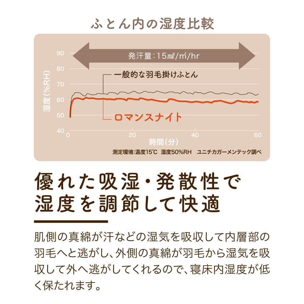 真綿入羽毛掛けふとん/ブラックシリカ練り込み/三層タイプ/ホワイトダウン95％